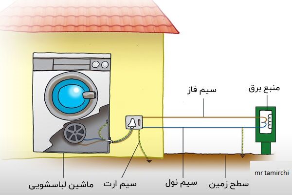 برق داشتن بدنه لباسشویی