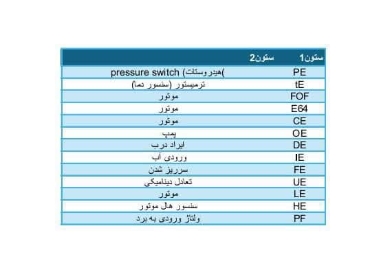 انواع ارور لباسشویی بلانتون